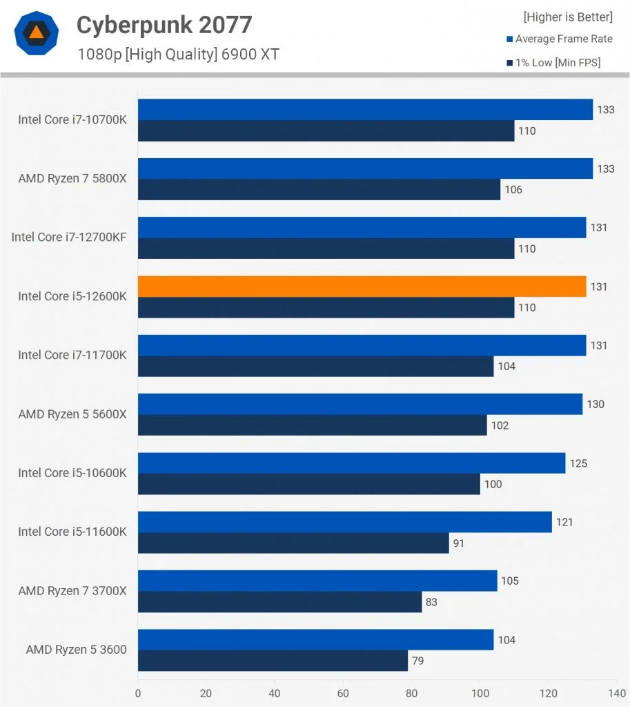 Ryzen 25