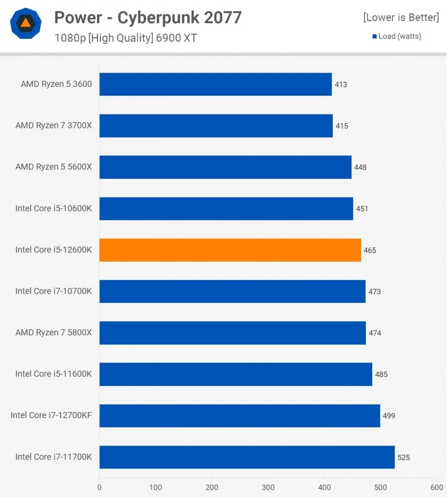 Ryzen 26