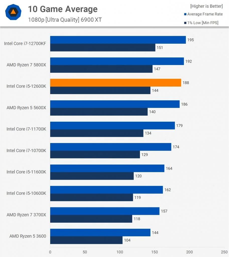 Ryzen 27