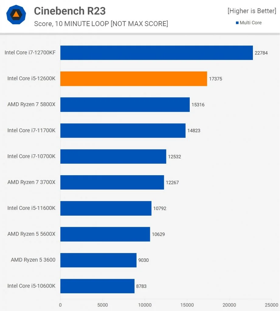 Ryzen 3