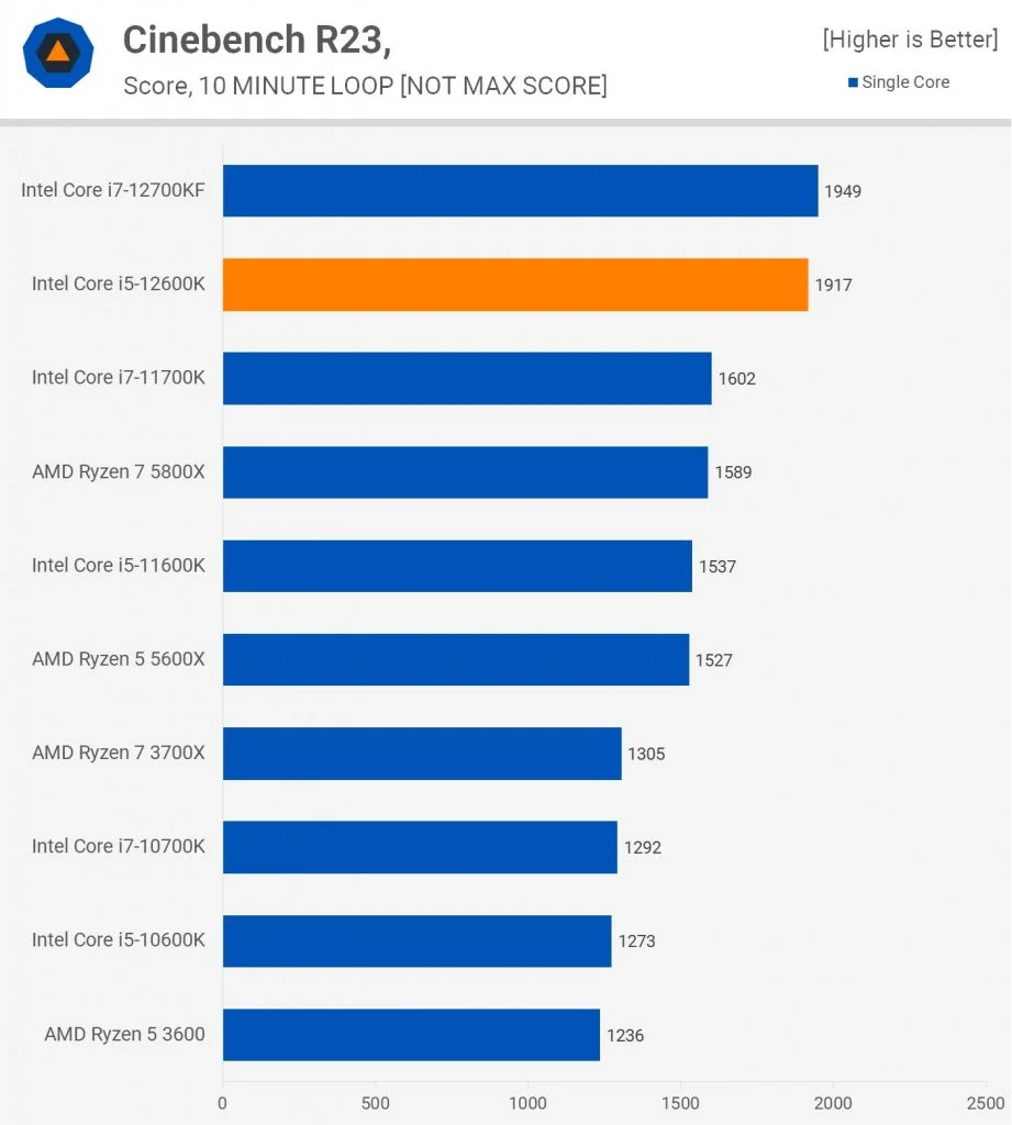 Ryzen 4