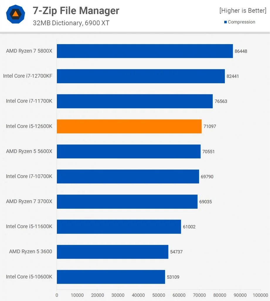 Ryzen 5