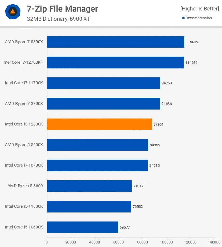 Ryzen 6