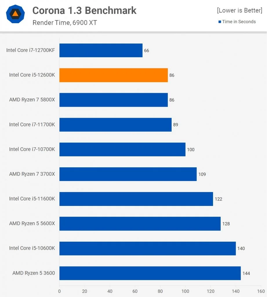 Ryzen 7