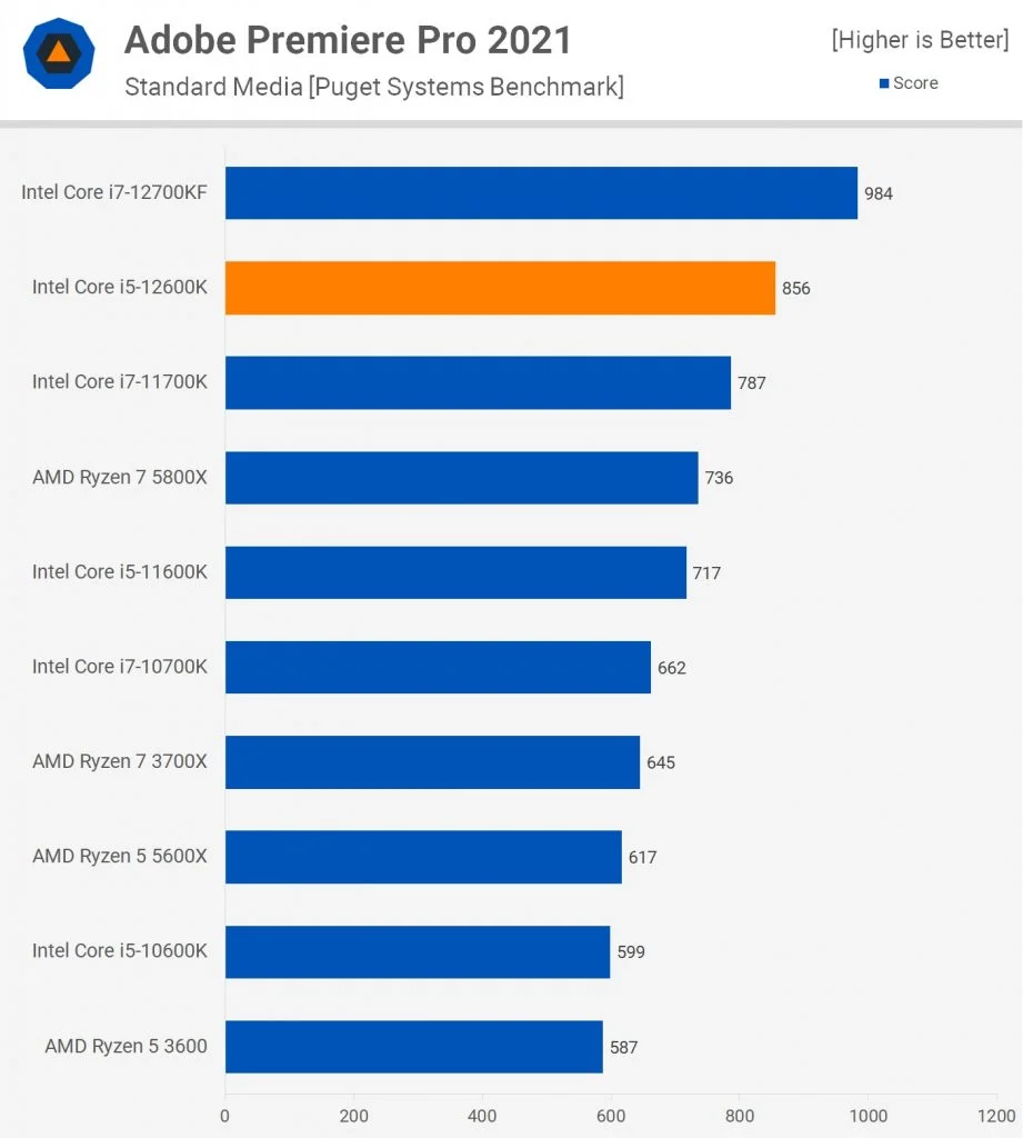 Ryzen 8