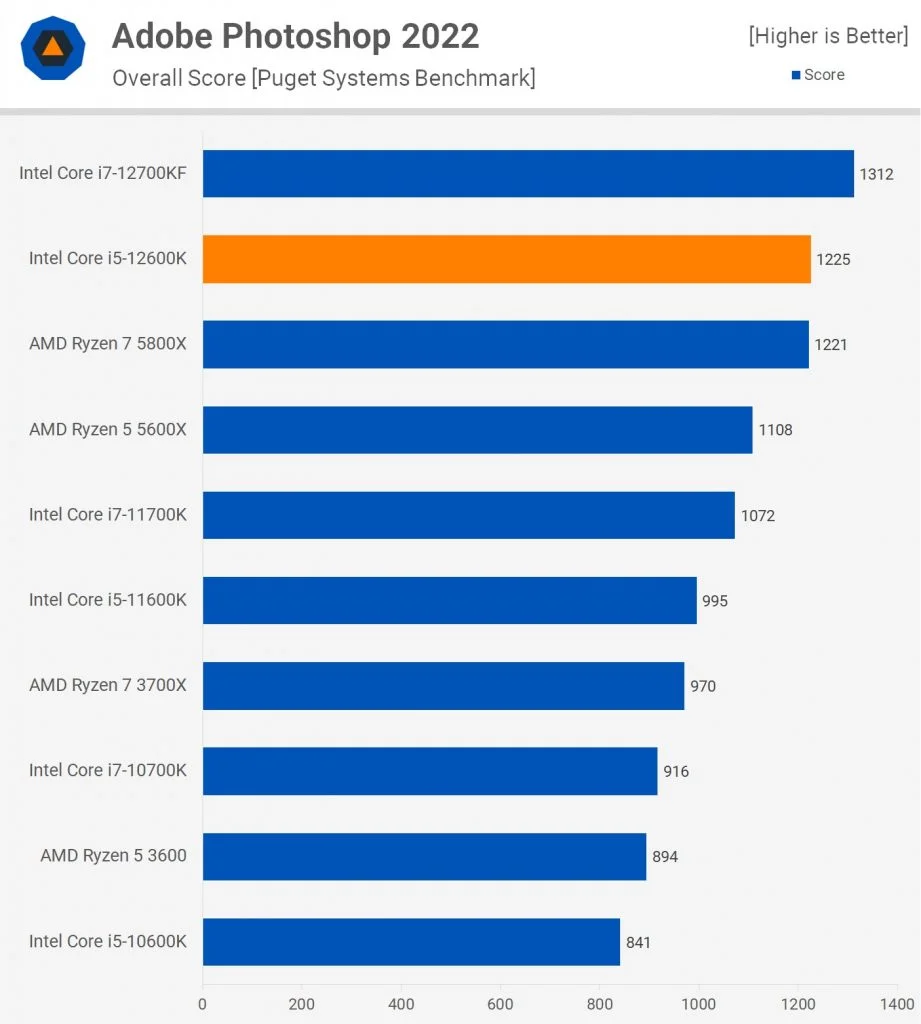 Ryzen 9