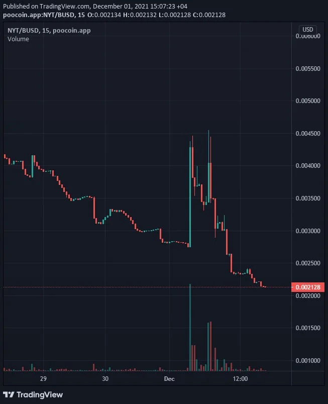 New Year Token Tehnička analiza 1