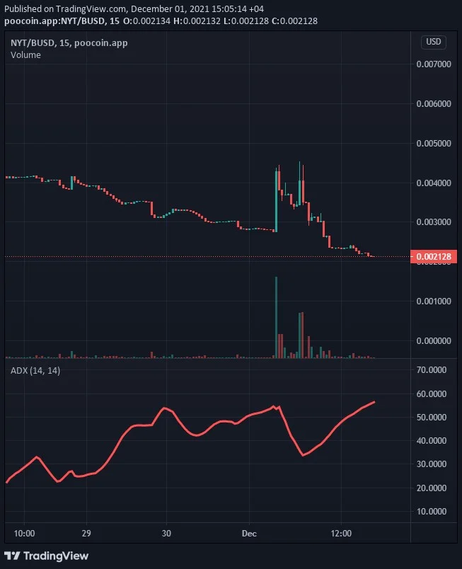 New Year Token Tehnička analiza 4