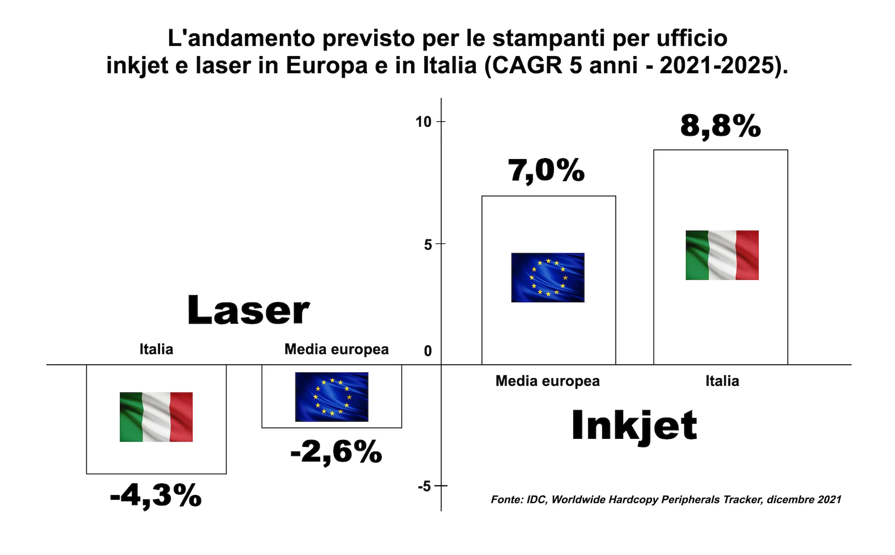 grafico-per-cs-idc-report-300dpi-15cm