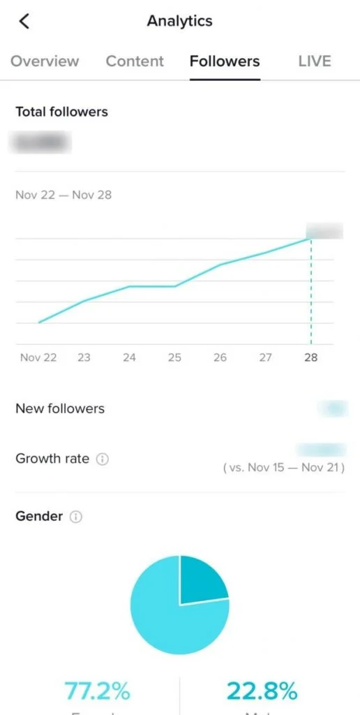 vodič za TikTok analitiku-5