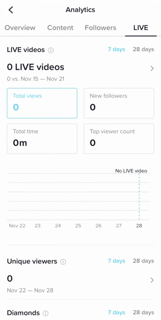 vodič za TikTok analitiku-6