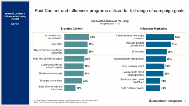 Influencer marketing  3