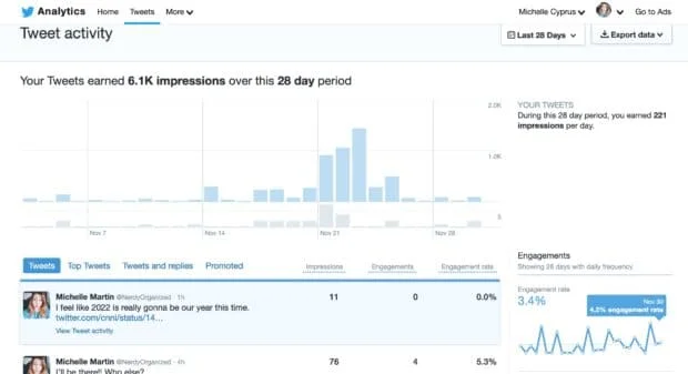 Twitter analitiku2