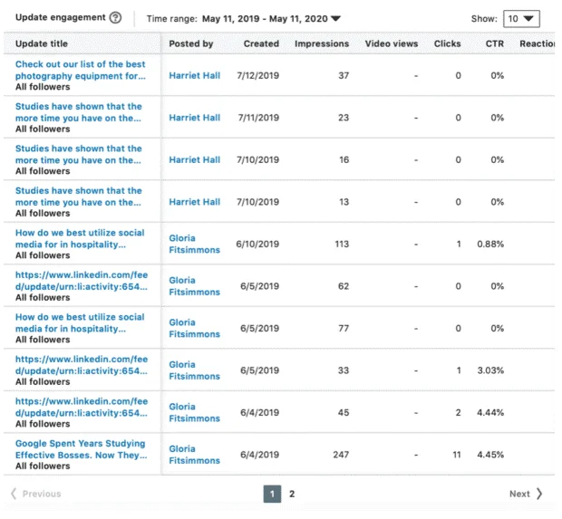 LinkedIN Analitika 2