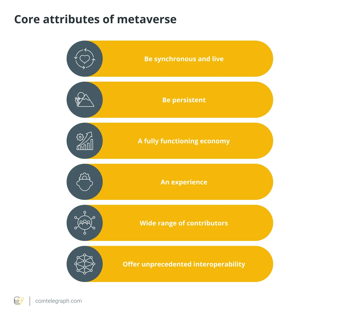 Atributi metaverza