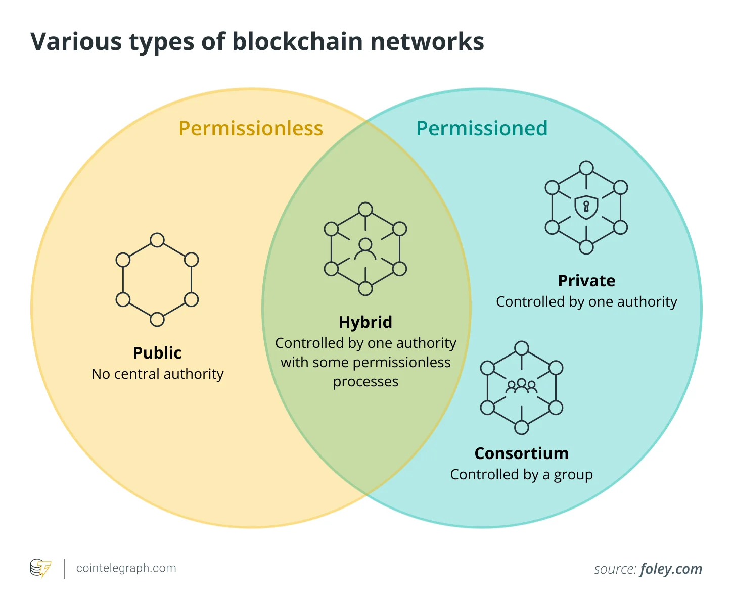 Blockchain mreza