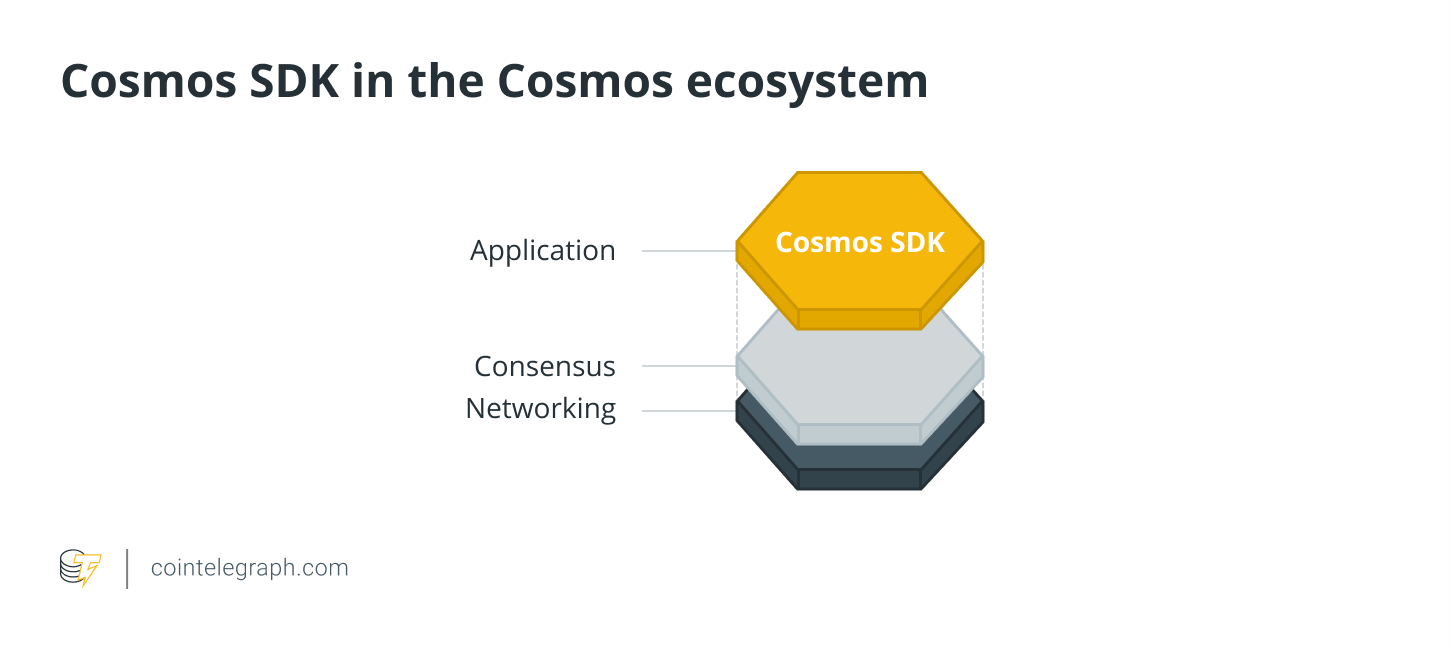 Cosmos Sdk