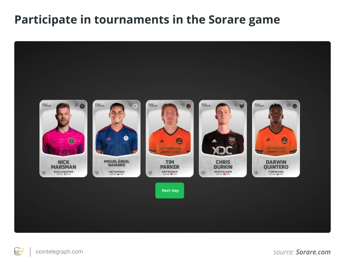 Igraci Sorare