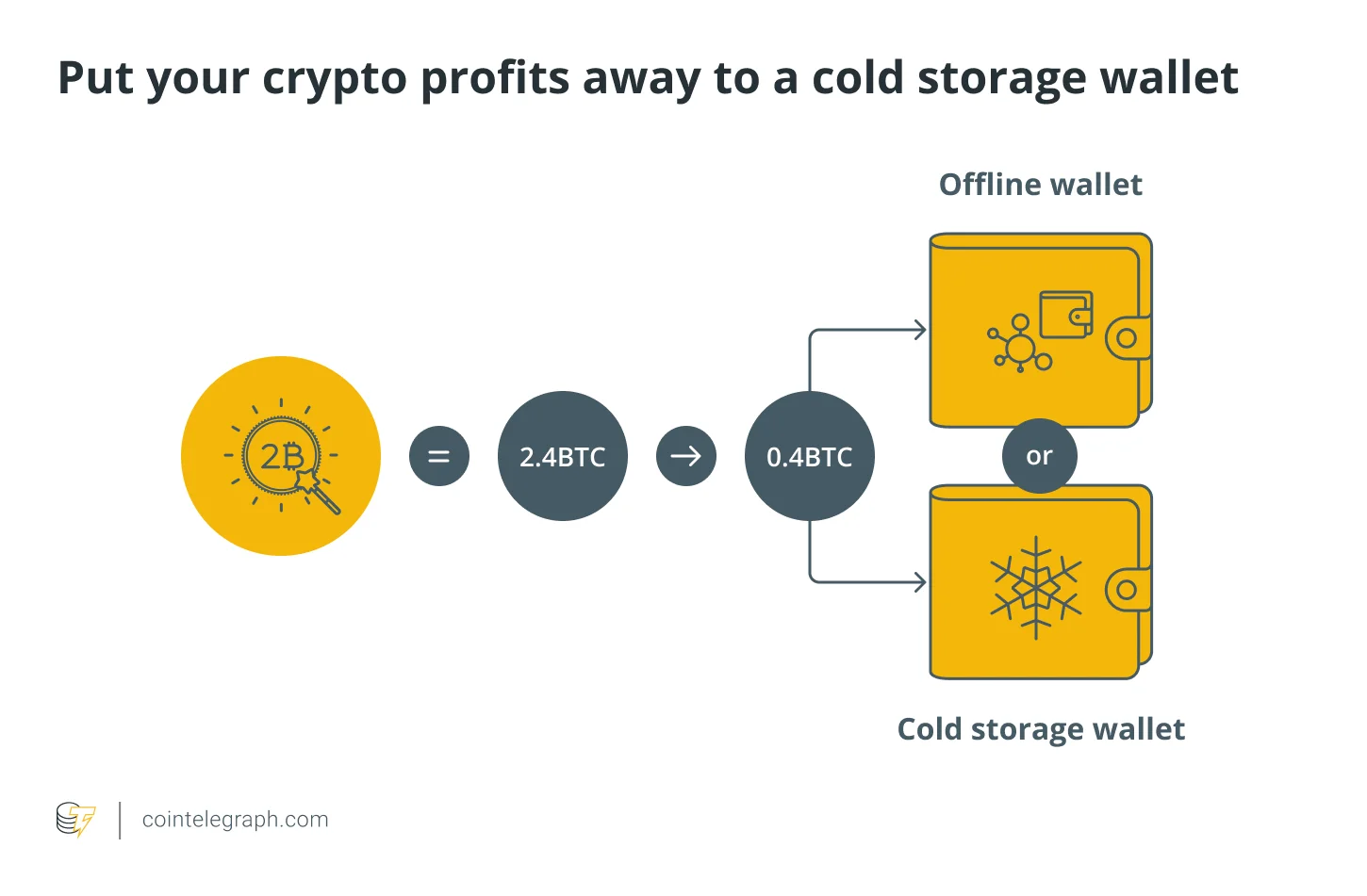 Kripto 1