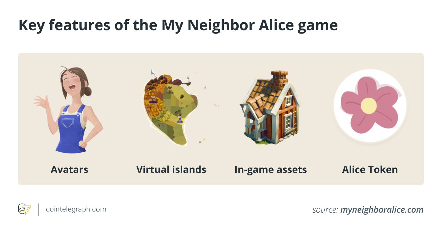 My Neighbor Alice 1