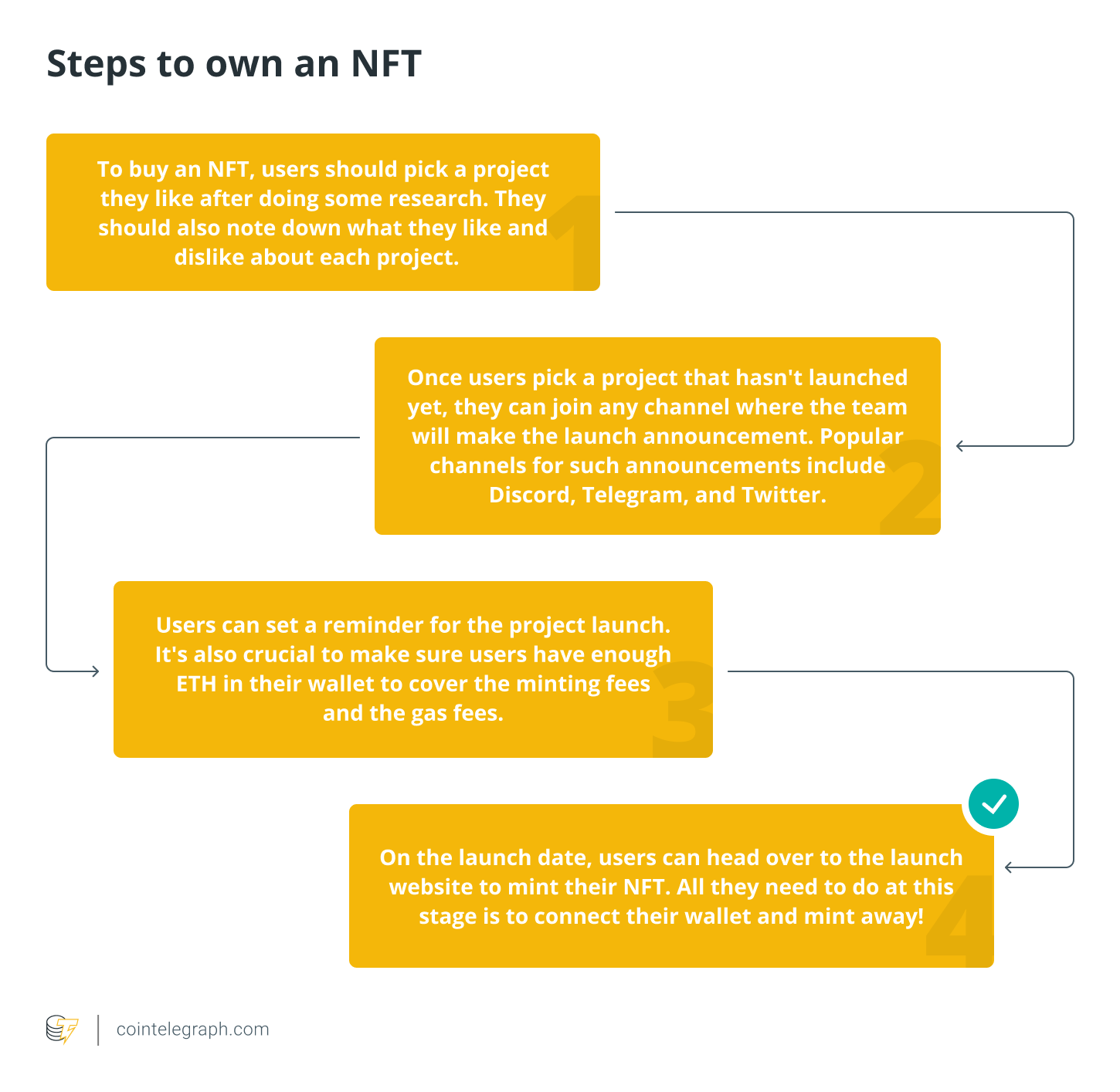 NFT Steps
