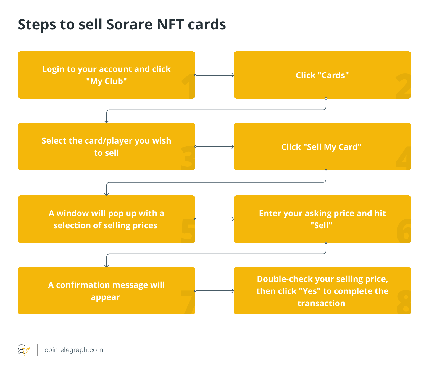Prodaja Sorare NFT kartica