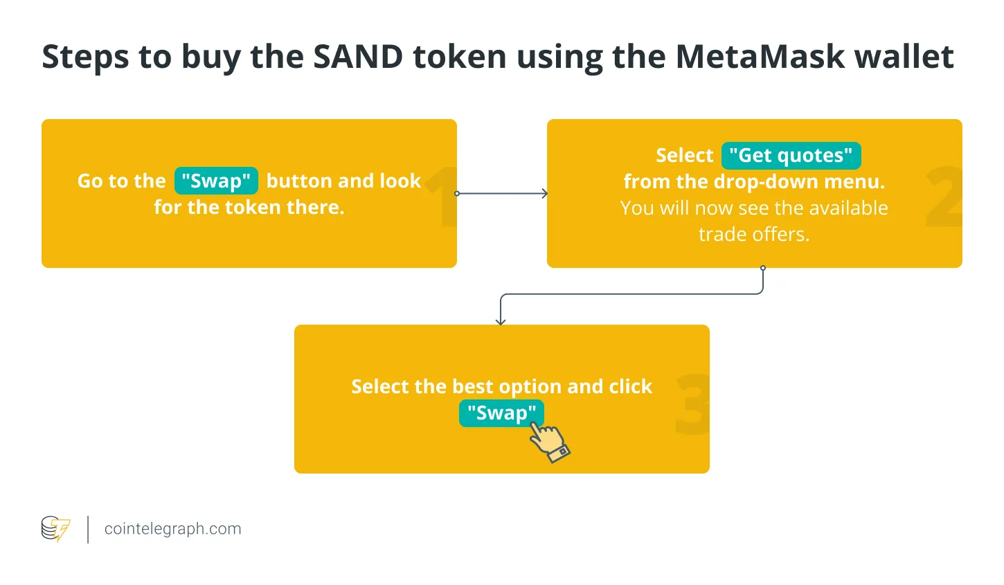 SAND token