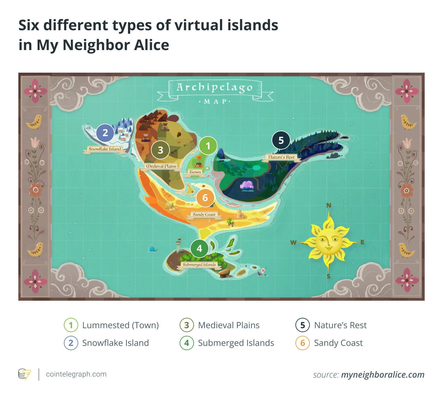 Sest razlika virtualnih ostrva