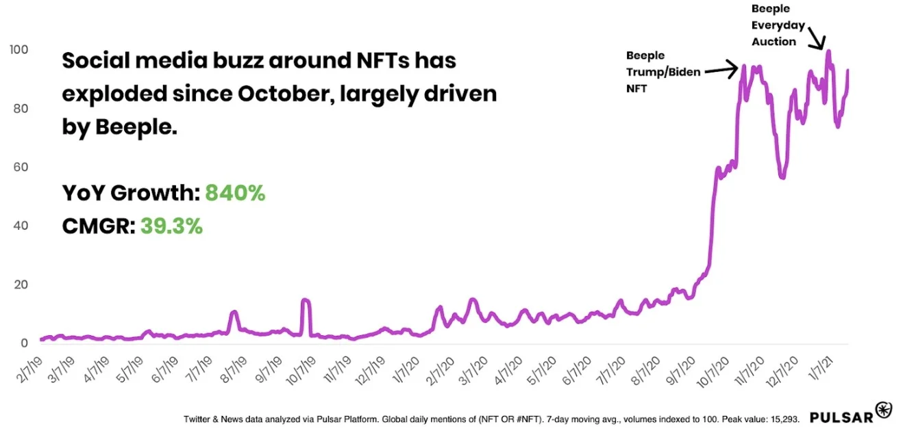 Social media NFT