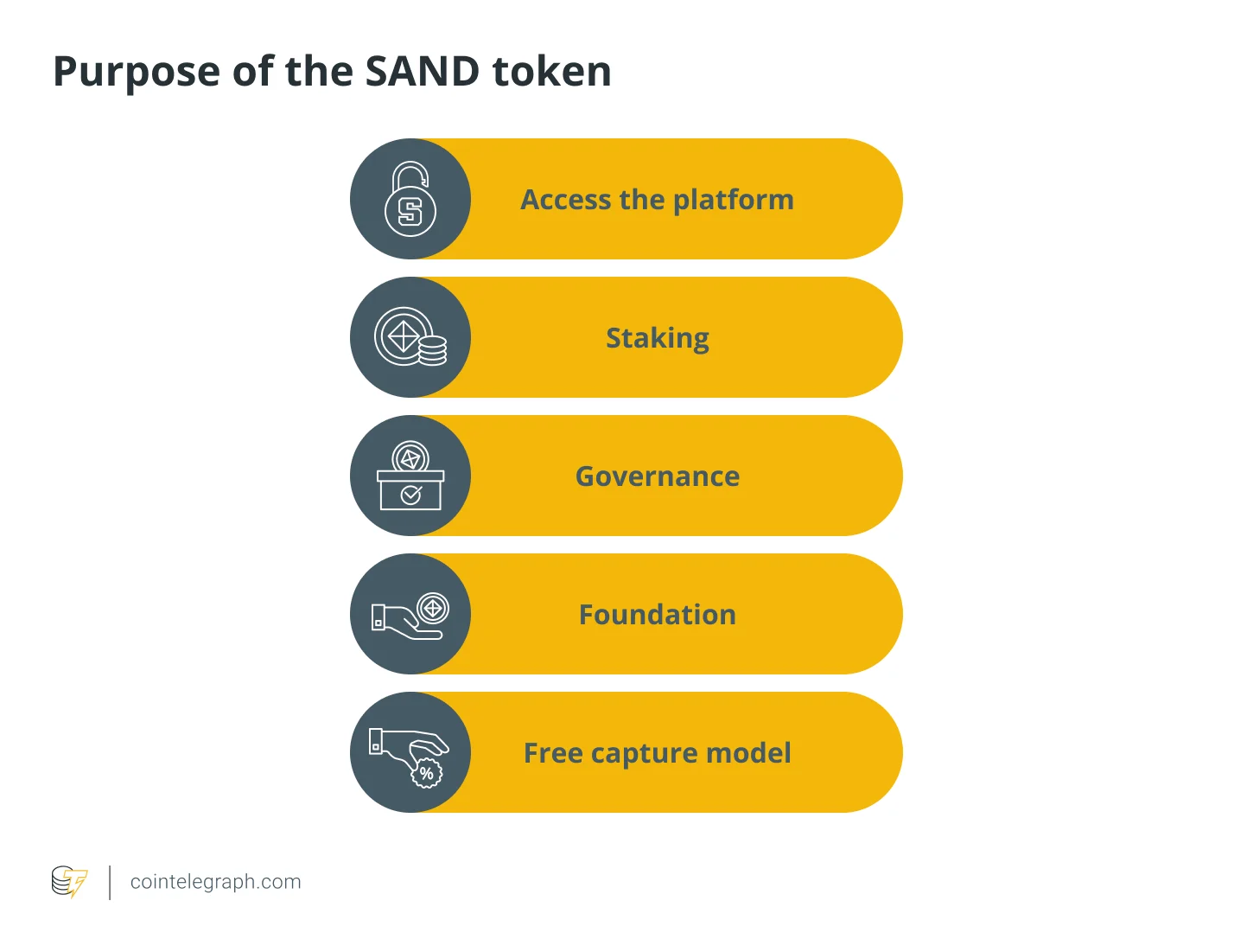Svrha SAND tokena