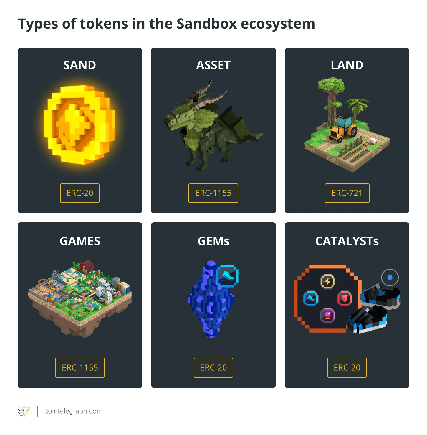 Tipovi Tokena