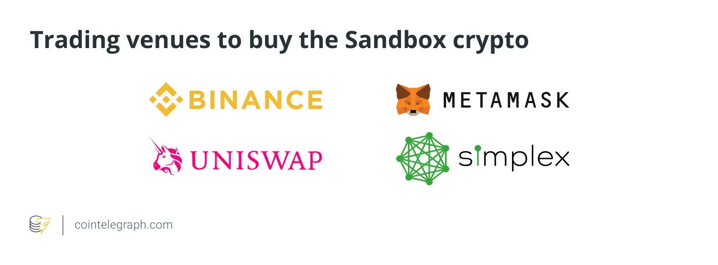 Trejdovanje Sandbox