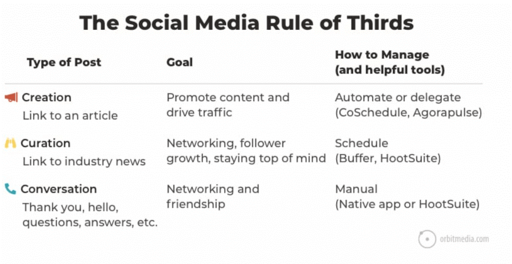 Društvene mreže pravila