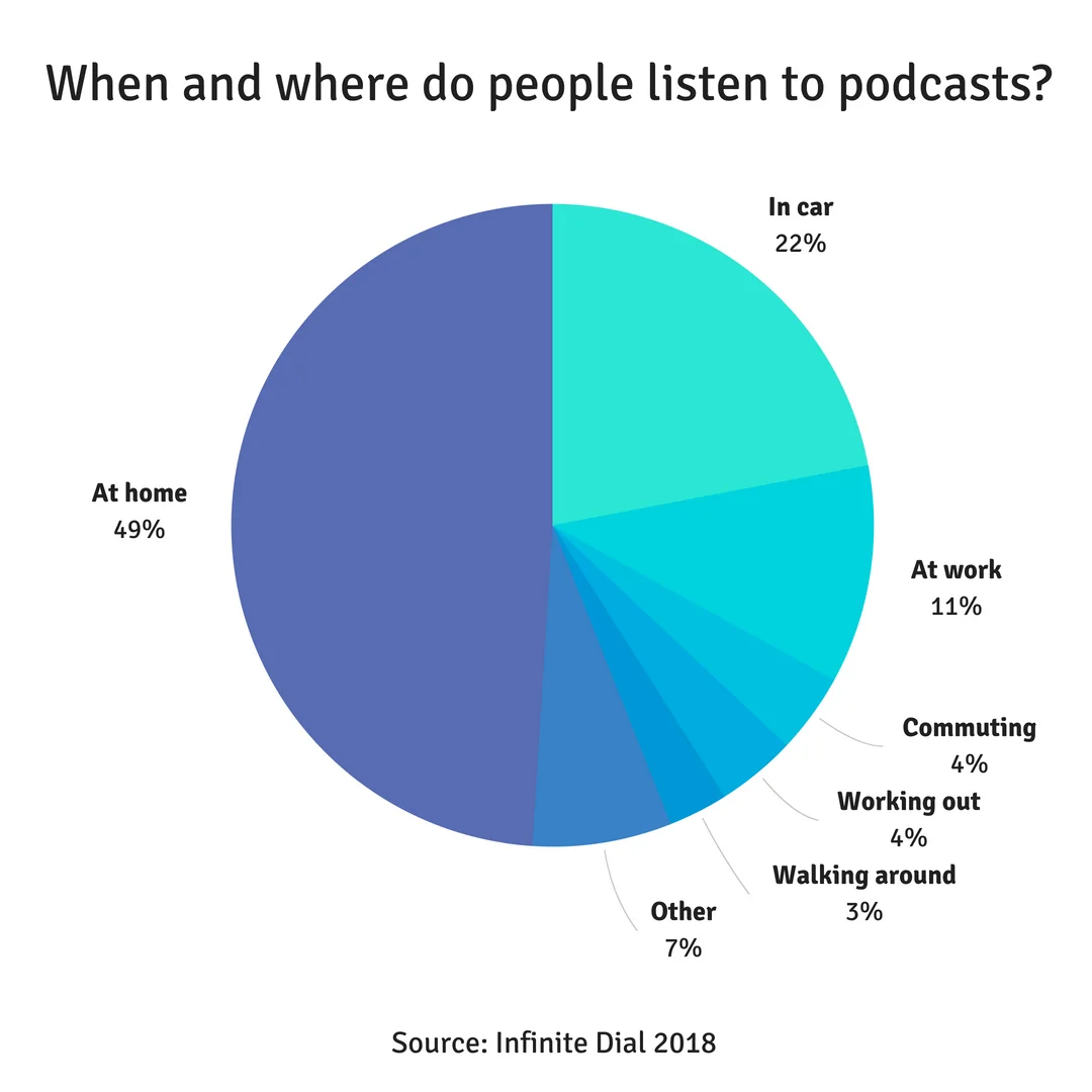 Kada se slusa podkast