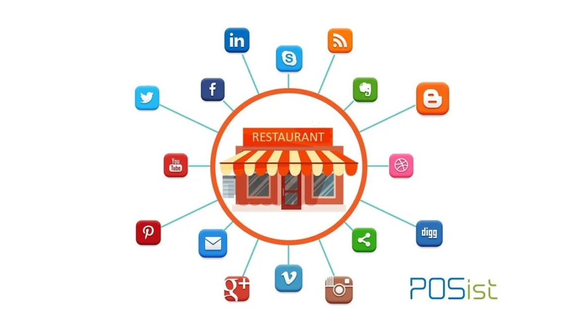 Restoran marketing
