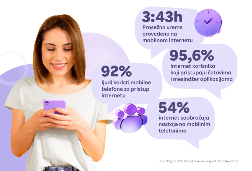 Globalni trendovi u digitalnom svetu