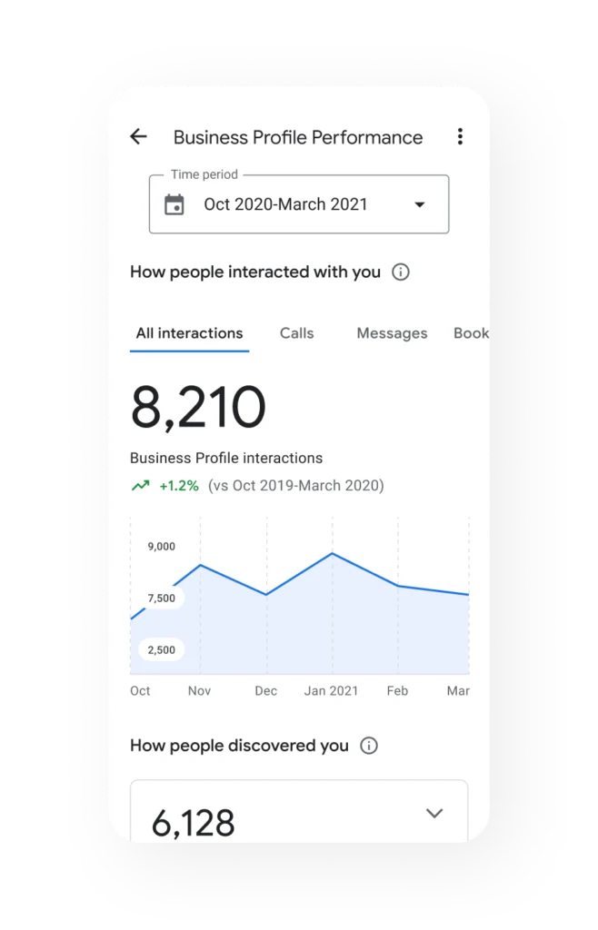 Podešavanje Google Business Profile-a je besplatno.