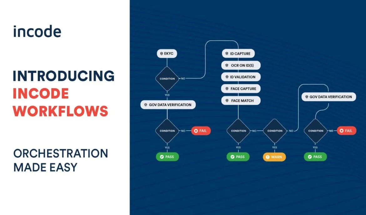 Workflows