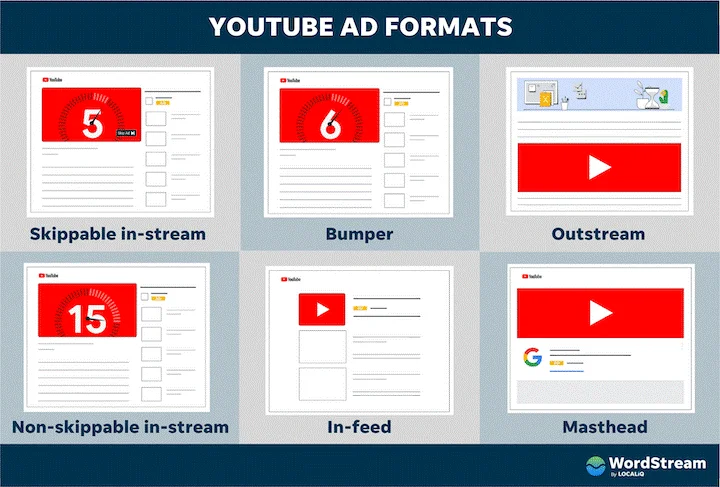 Youtube ad format