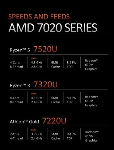 amd1