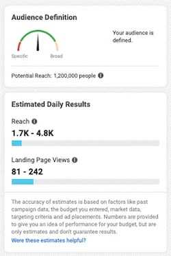 Faktori koji utiču na cenu Facebook Ads