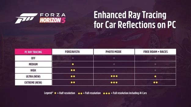 Forca Horizon 2