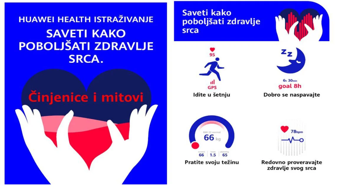 Huawei zdravstveno istraživanje