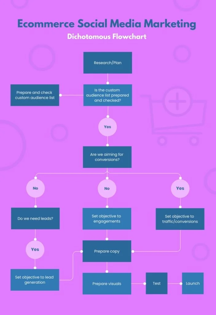 Vodič za početak korišćenja video marketing strategije