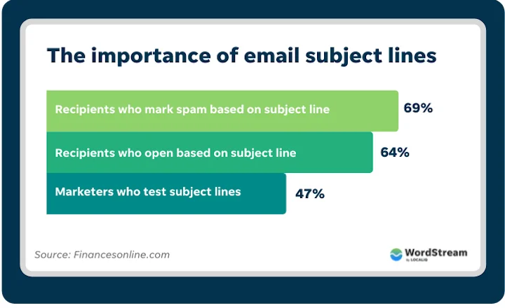 Email bitnost