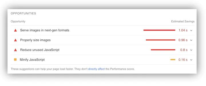 Google PageSpeed Insights 2