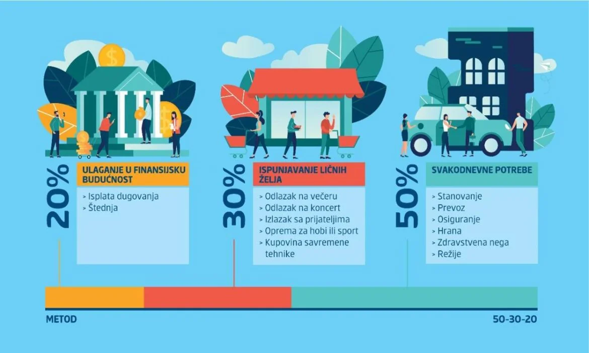 Januarske finansijske odluke