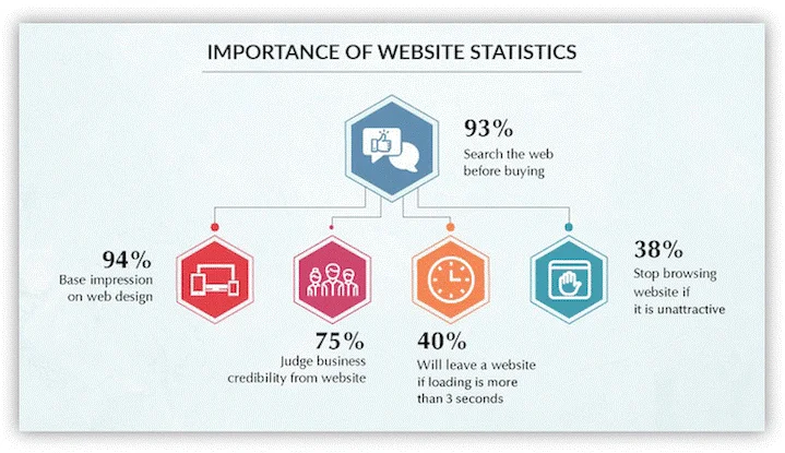 Važnost web statistike
