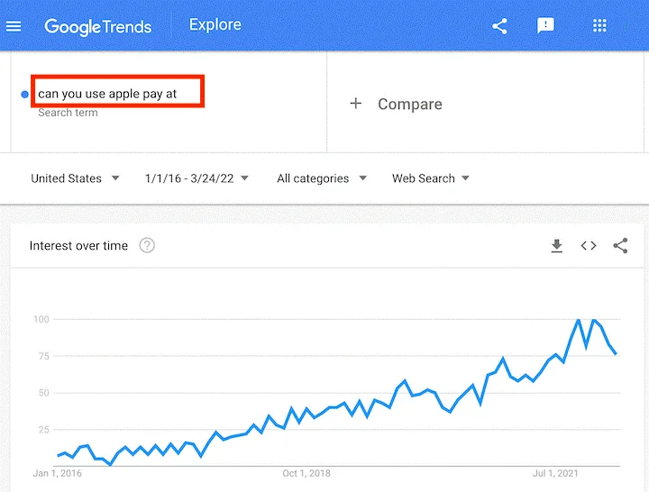 Virtuelni načini plaćanja