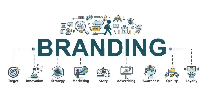 Branding